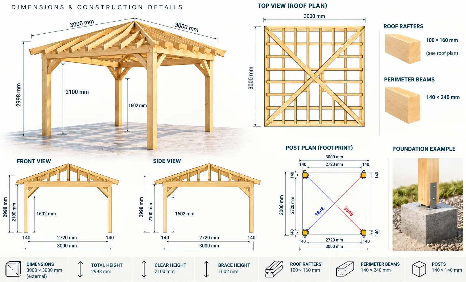 Plano técnico de Pérgola Clásica Cubierta a cuatro aguas 3 × 3 m: vista superior, alzados, planta de postes, cimentación y altura libre