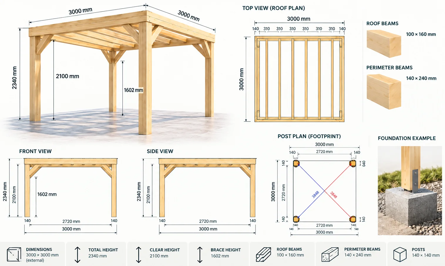 Plano técnico de Pérgola Clásica 3 × 3 m: vista superior, alzados, planta de postes, cimentación y altura libre
